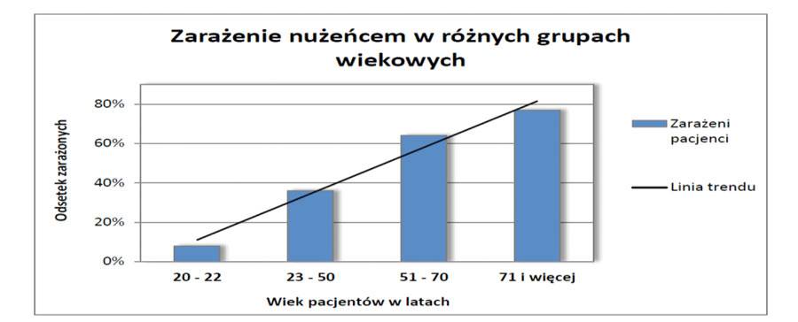 Garbacewicz A., Udziela M., Grytner-Ziecina B., Szaflik J.P., Szaflik J., Demodex infections in general Polish population, in patients suffering from blepharitis, and among people who work with microscopes. Klin Oczna. 2010;112(10-12).